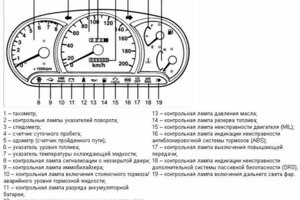 Kraken официальный сайт ссылка через tor