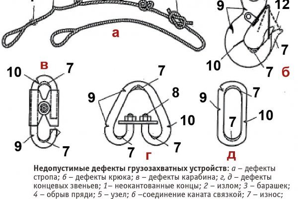 Кракен ссылка тор браузер